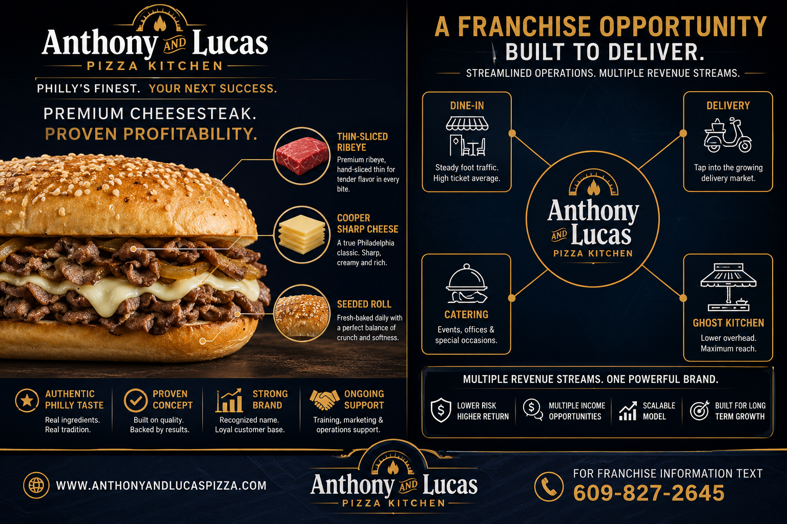 cheesesteak franchise opportunity