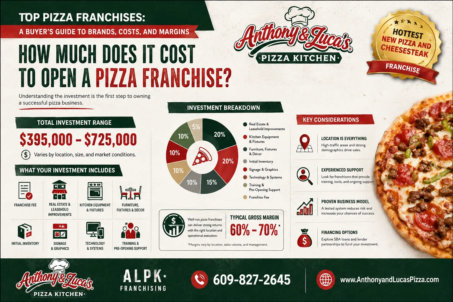 How do I start my own pizza franchise?
