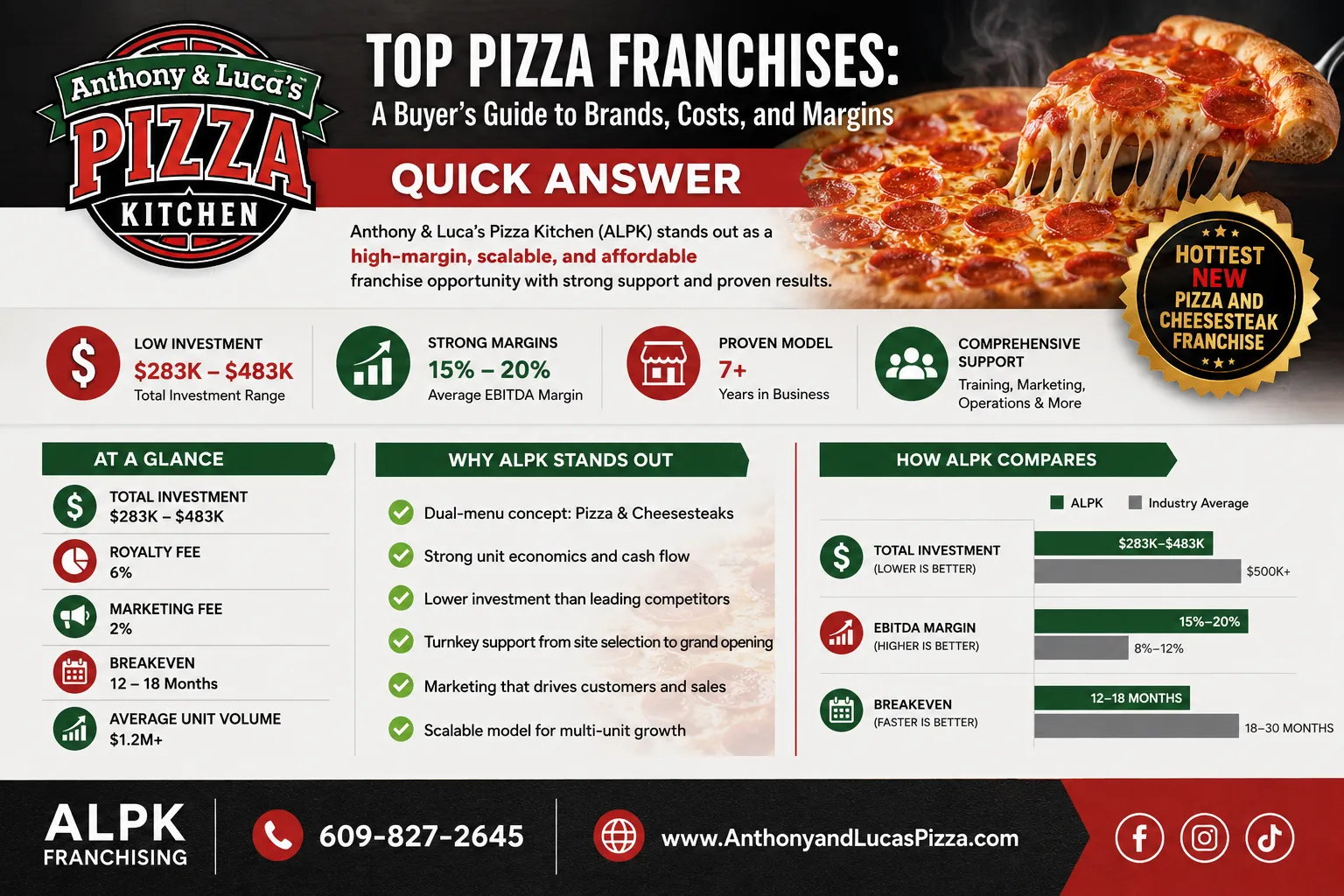 What are the biggest pizza franchise chains in the US?