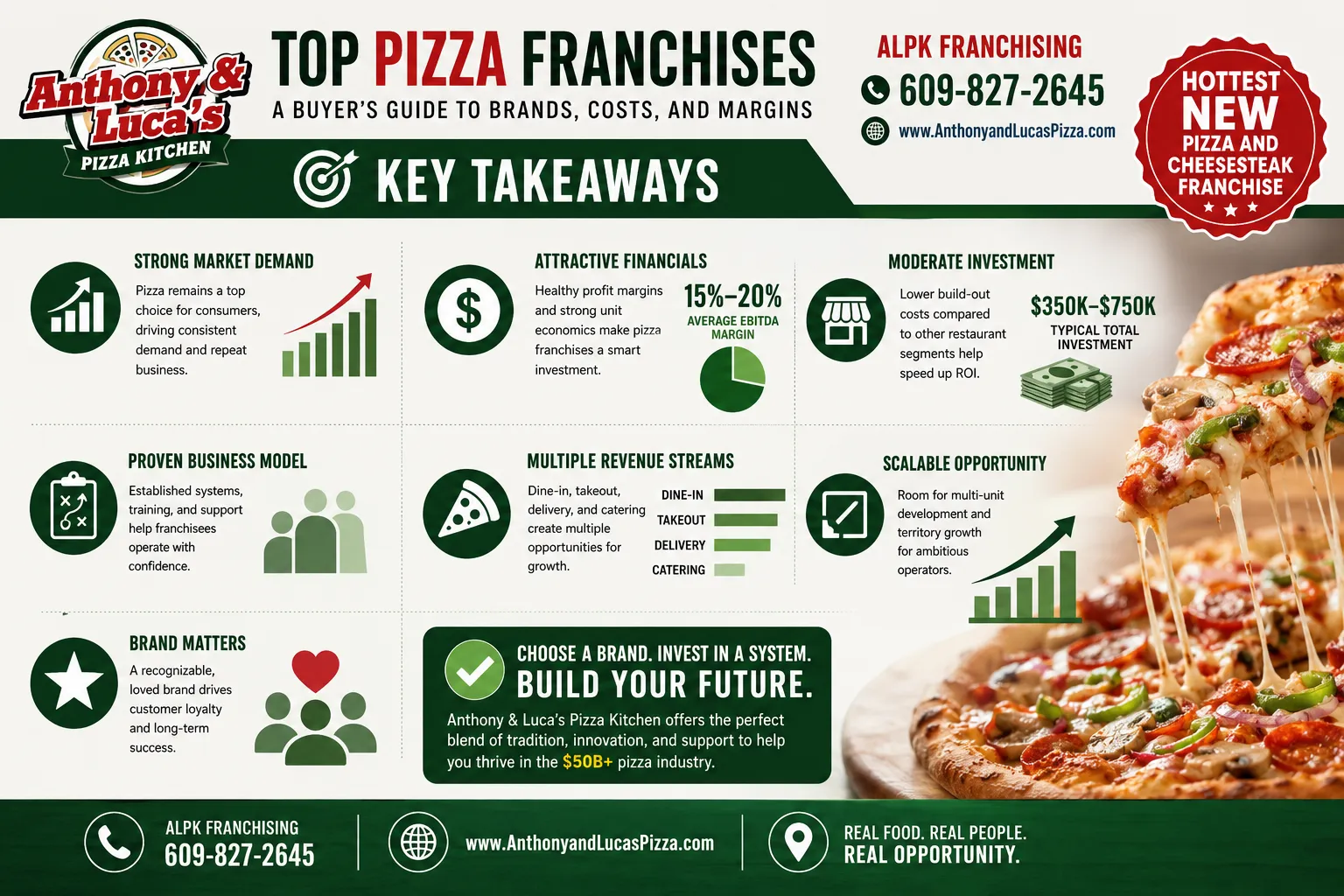 Which pizza franchise has the lowest startup costs?